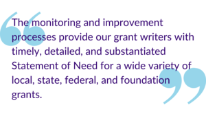 "The monitoring and improvement processes provide our grant writers with timely, detailed, and substantiated Statement of Need for a wide variety of local, state, federal, and foundation grants."