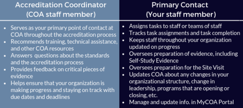 Accreditation Coordinator and Primary Contact Roles and Responsibilities