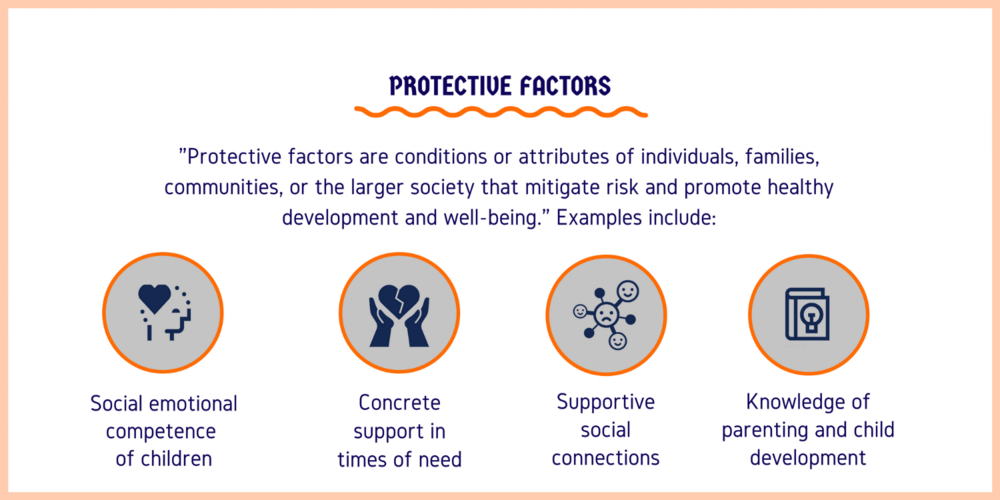 Protective factors graphic