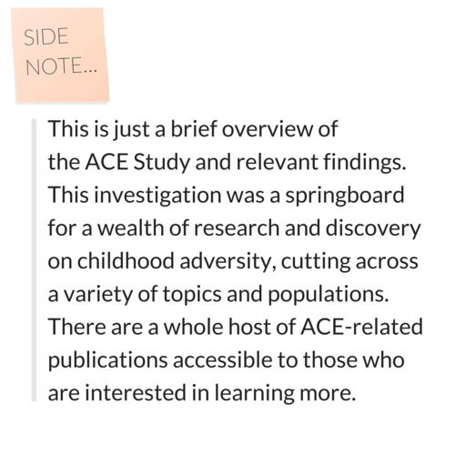 Side note: This is just a brief overview of the ACE Study and relevant findings. This investigation was a springboard for a wealth of research and discovery on childhood adversity, cutting across a variety of topics and populations. There are a whole host of ACE-related publications accessible to those who are interested in learning more.