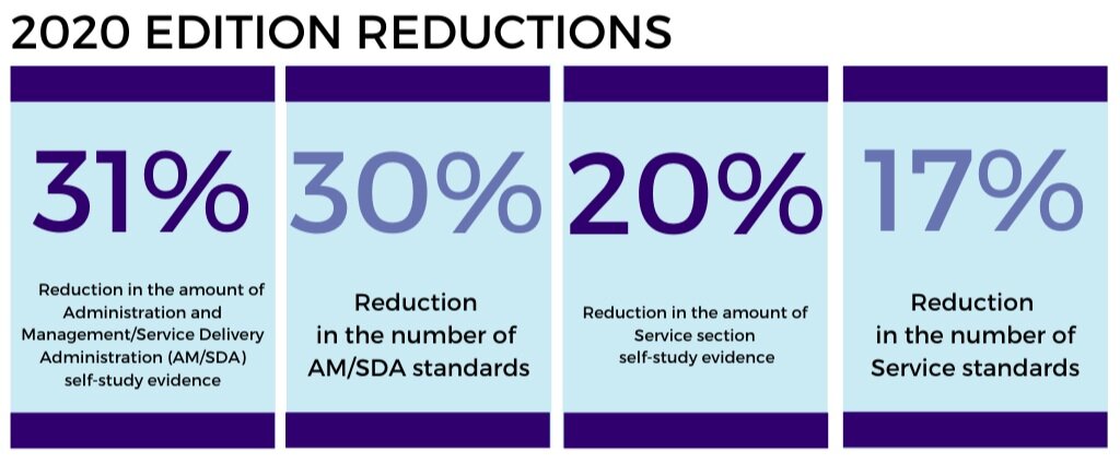 2020 Edition Reduction Statistics